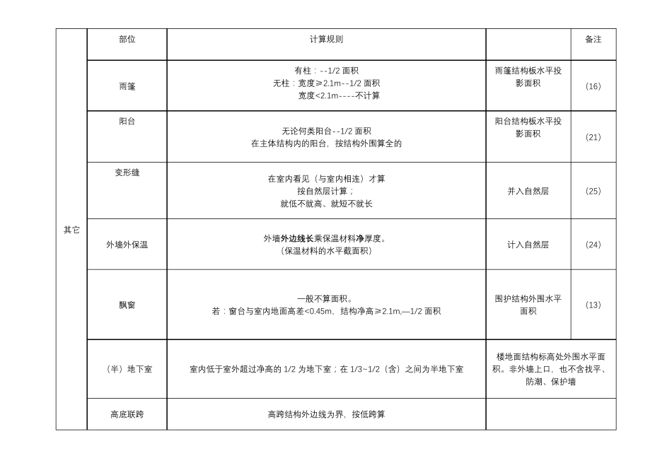 二级造价工程师实务知识点_第2页