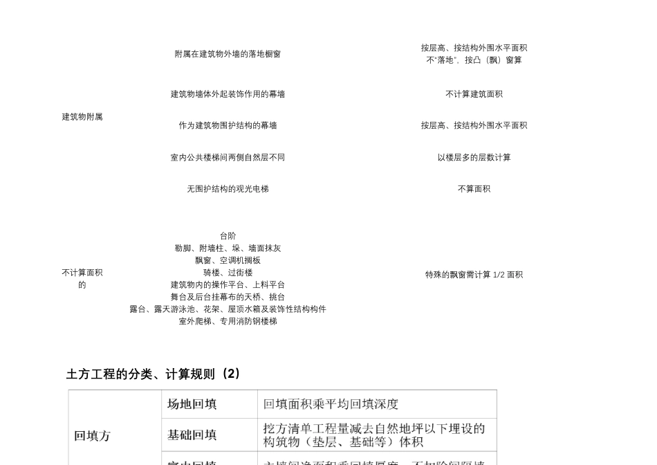 二级造价工程师实务知识点_第3页