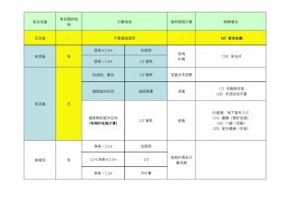 二级造价工程师实务知识点