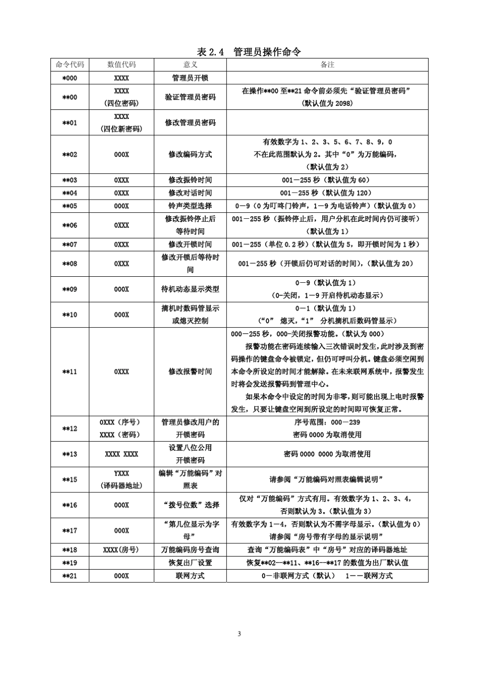 二线编码楼宇对讲系统专用芯片_第3页