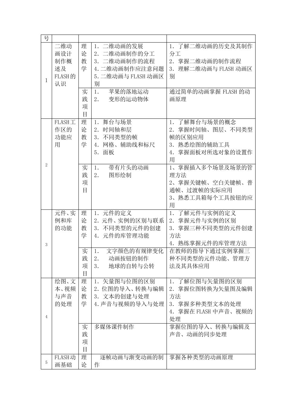 二维动画设计课程标准_第3页