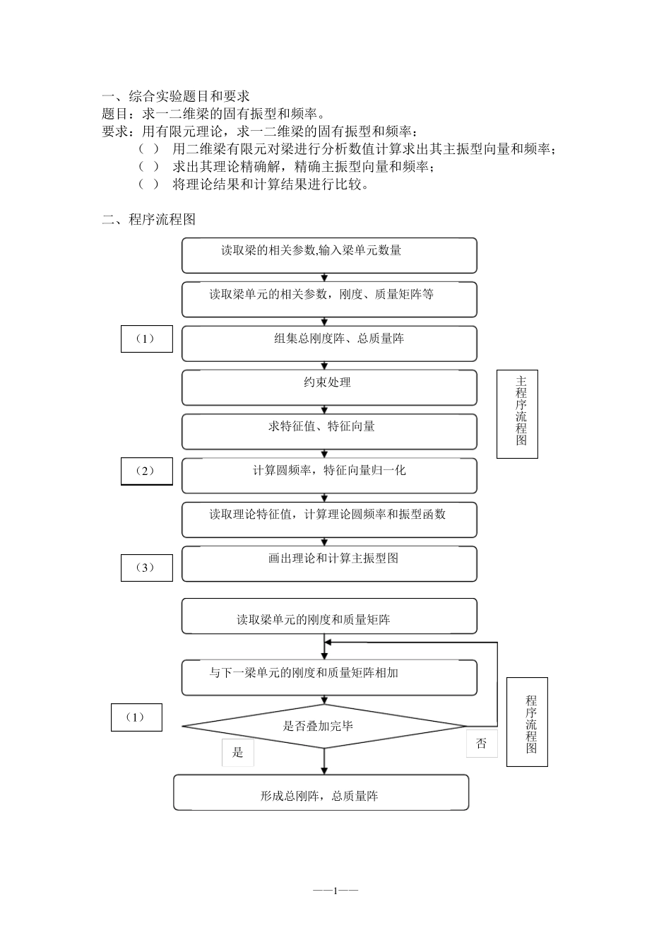 二维梁的固有频率和振型_第1页