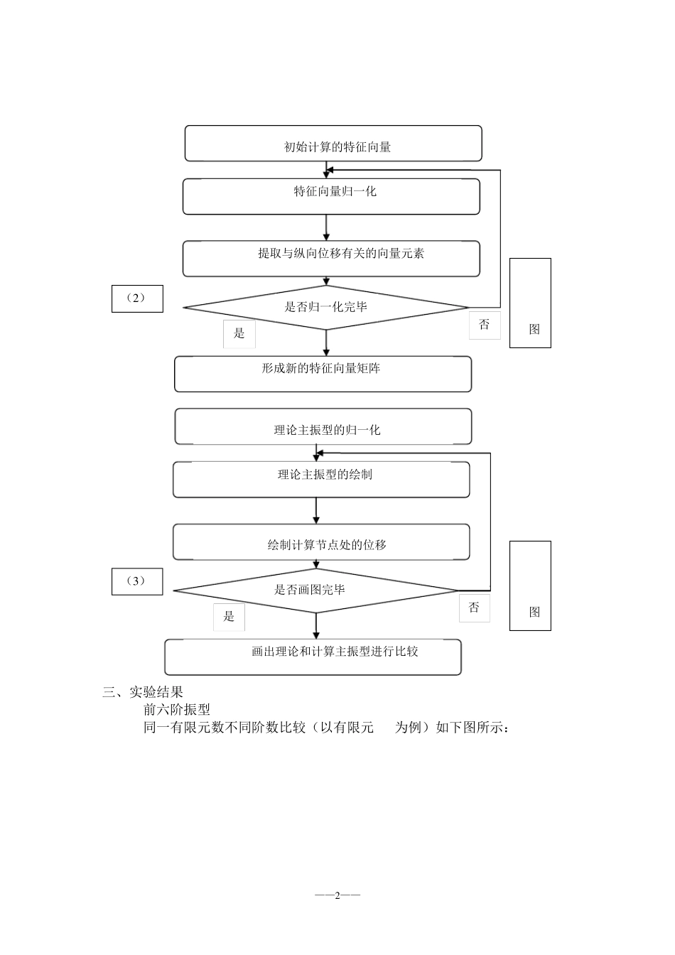 二维梁的固有频率和振型_第2页
