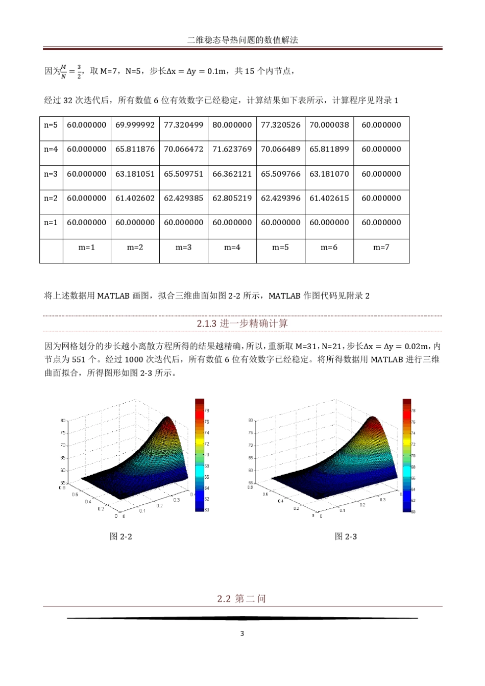 二维稳态导热问题数值解法_第3页