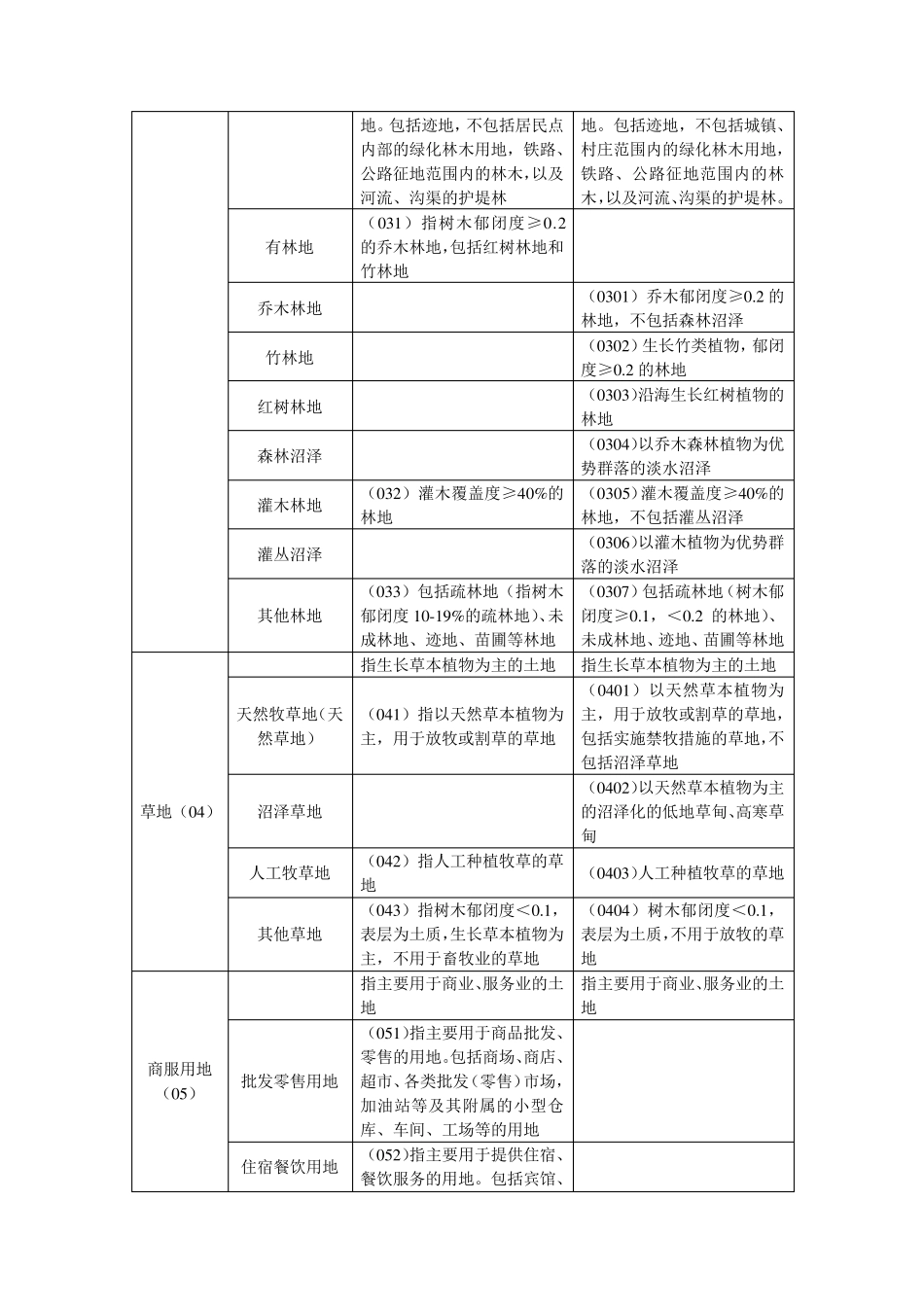 二调和三调地类变化对比_第2页