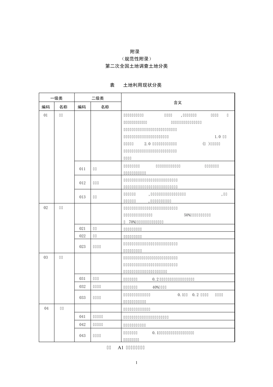 二调分类(20070713规程)_第1页
