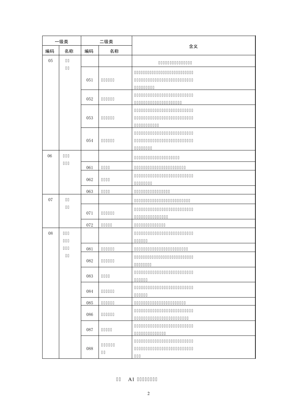 二调分类(20070713规程)_第2页