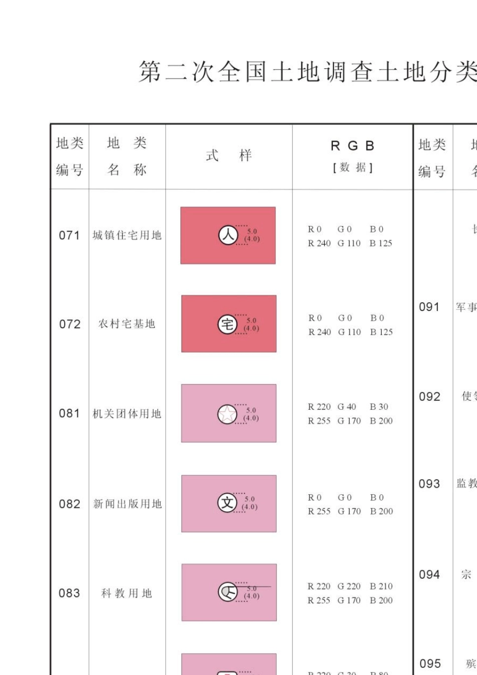 二调地类图式、图例、色标_第2页