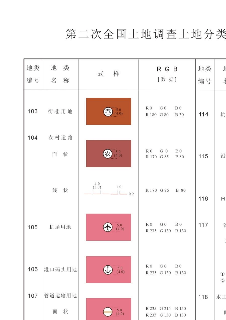 二调地类图式、图例、色标_第3页