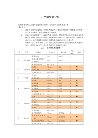 二调数据库空间要素属性结构填写说明2009226