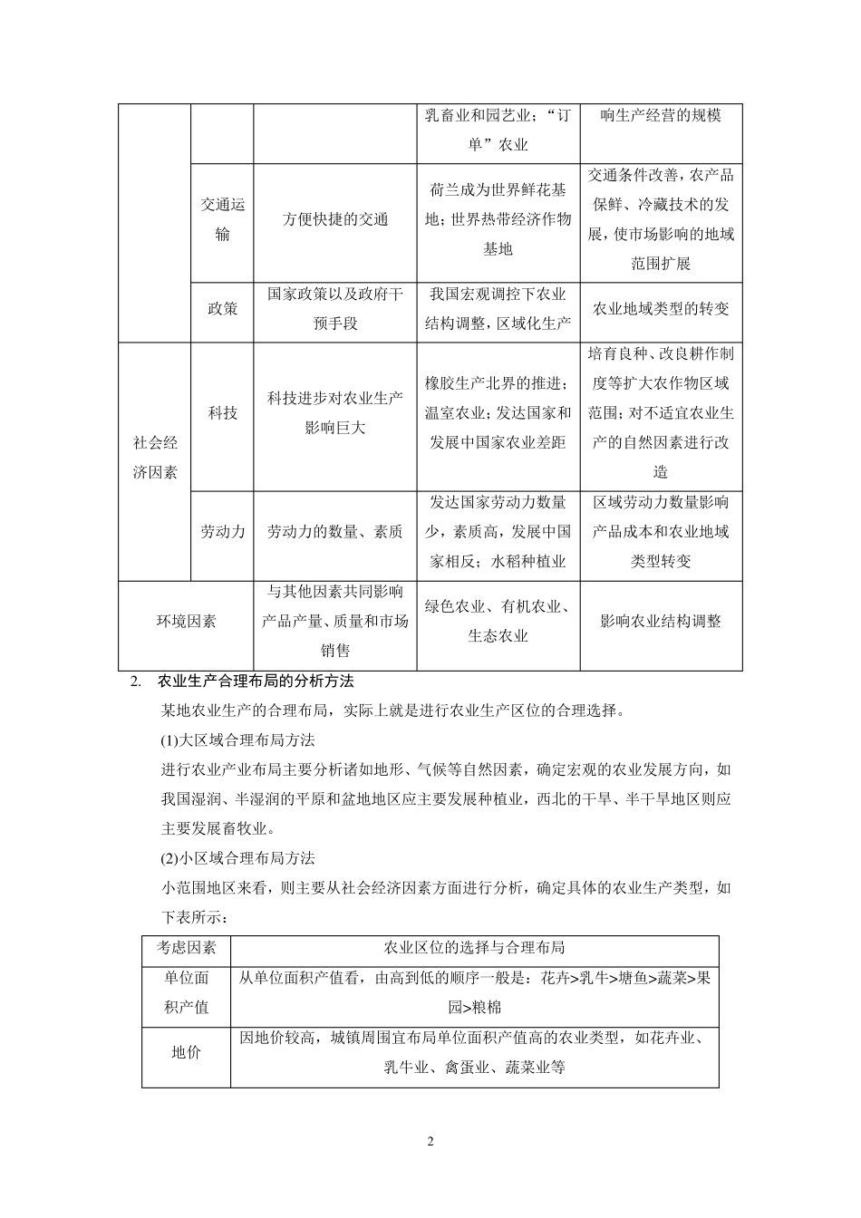 二轮：农业专题作物生长习性和自然环境(整理,实用)_第2页