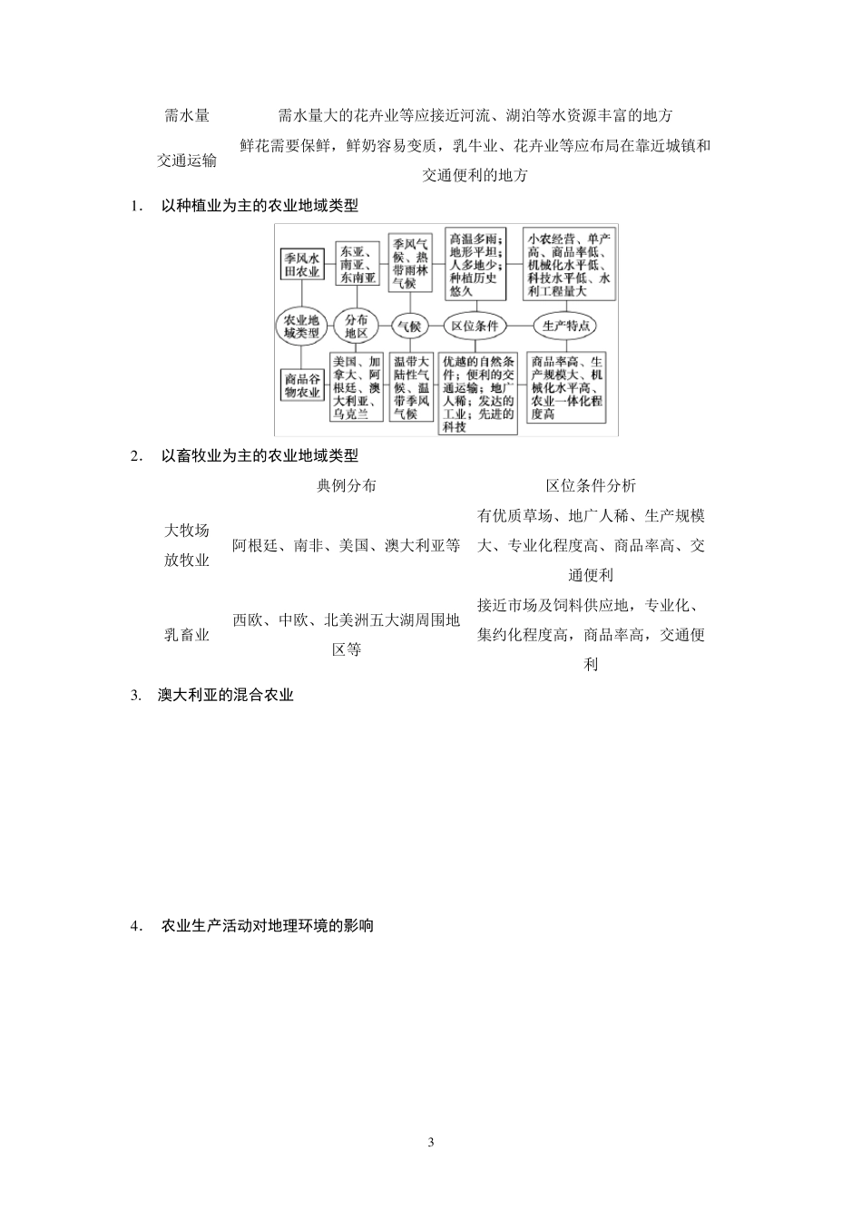 二轮：农业专题作物生长习性和自然环境(整理,实用)_第3页