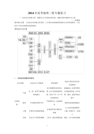 二轮：农业专题作物生长习性和自然环境(整理,实用)