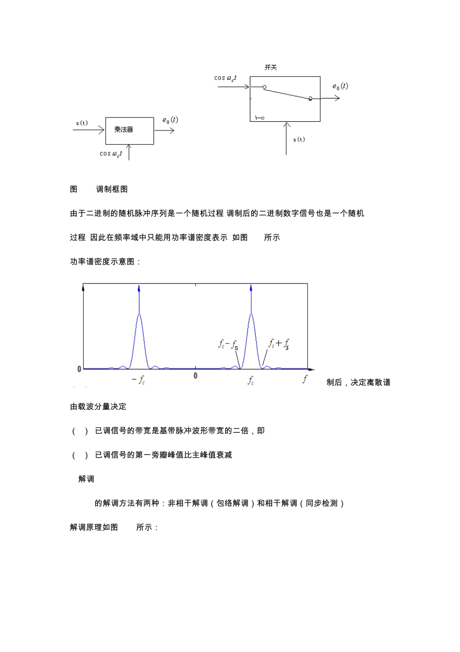 二进制振幅键控_第2页