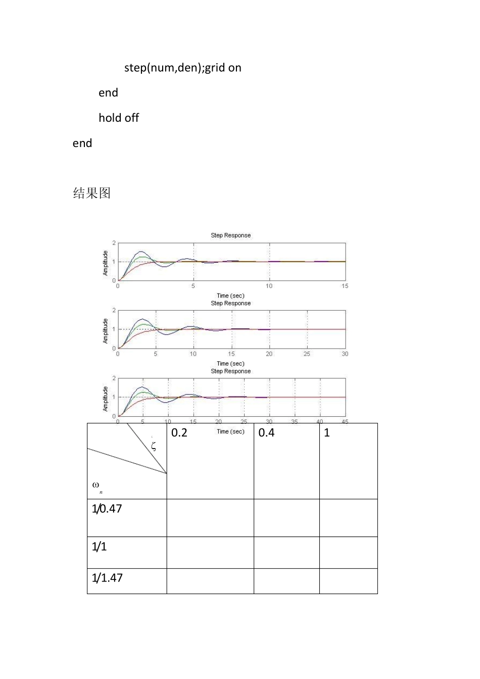 二阶系统的阶跃响应与线性系统的稳定性和稳态误差分析与自动控制系统的校正_第3页