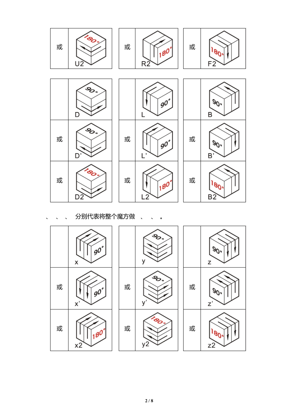 二阶魔方还原教程(精华图解、初学者适用)20150708_第2页