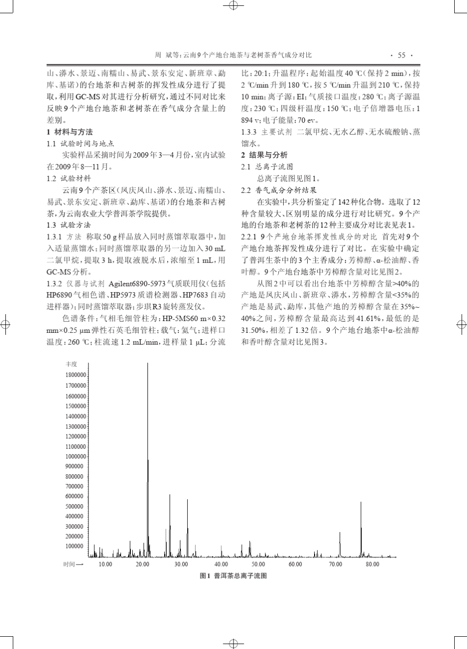 云南9个产地台地茶与老树茶香气成分对比_第2页