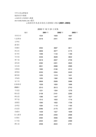 云南人均纯收入