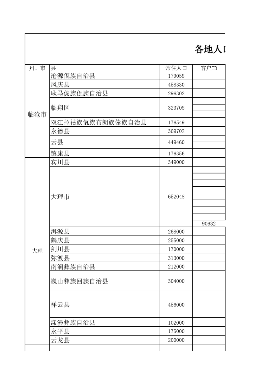 云南人口统计_第1页