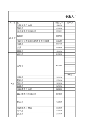 云南人口统计