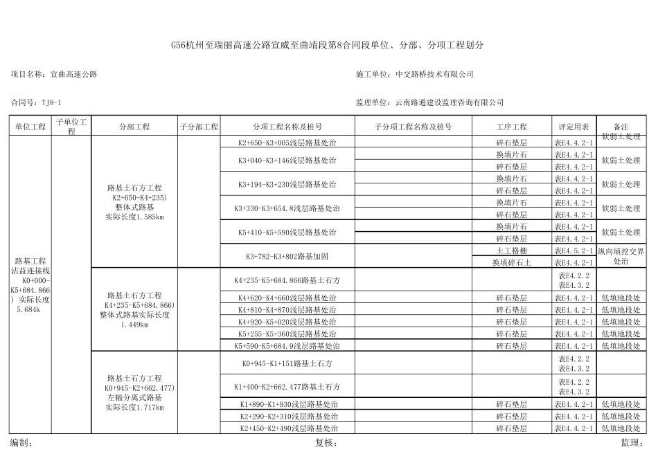 云南分部分项划分范例_第2页