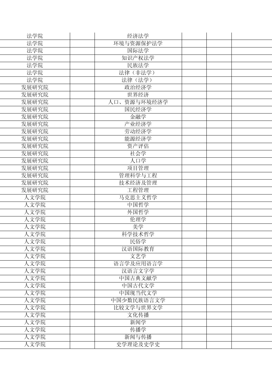 云南大学2014年考研各专业报录比_第2页
