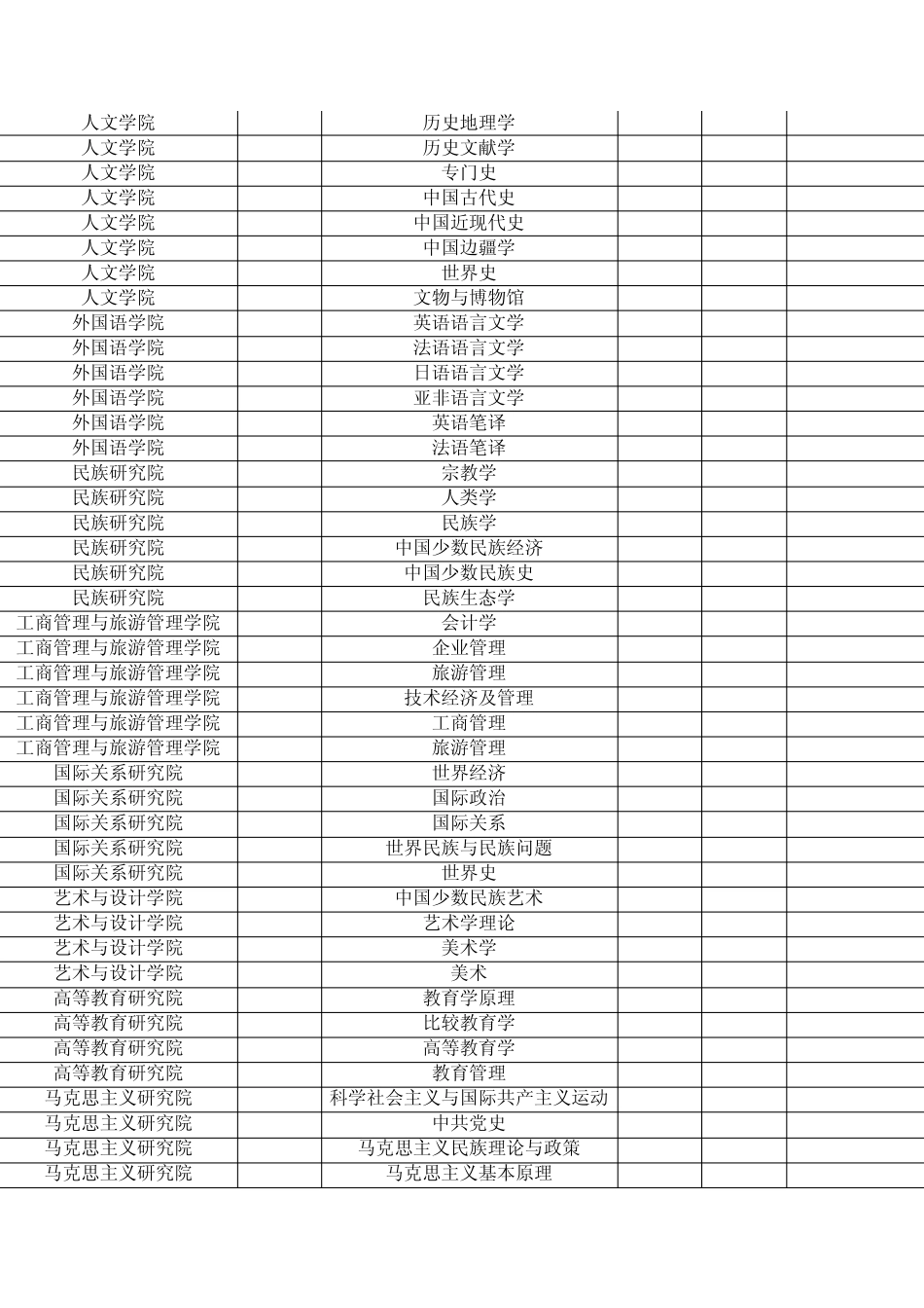 云南大学2014年考研各专业报录比_第3页