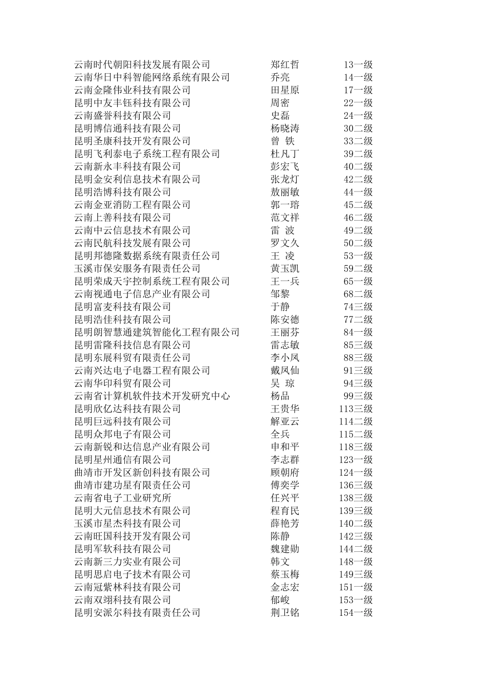 云南安防协会会员单位_第1页