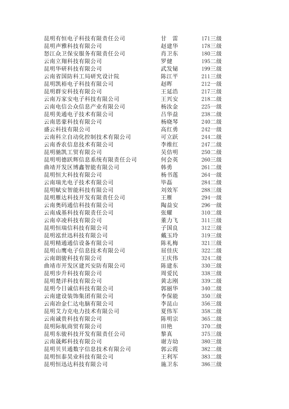 云南安防协会会员单位_第2页