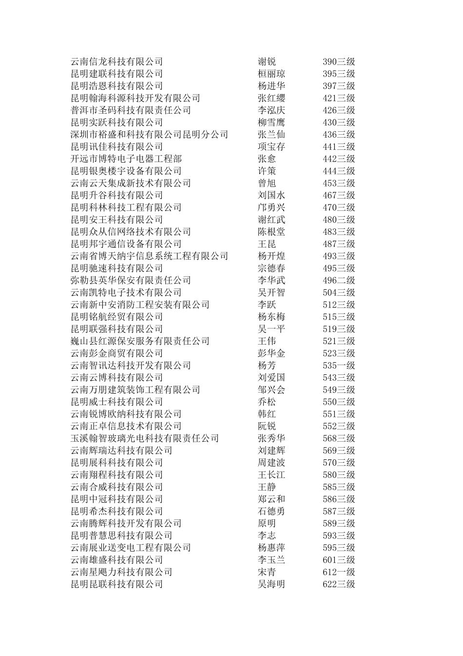 云南安防协会会员单位_第3页