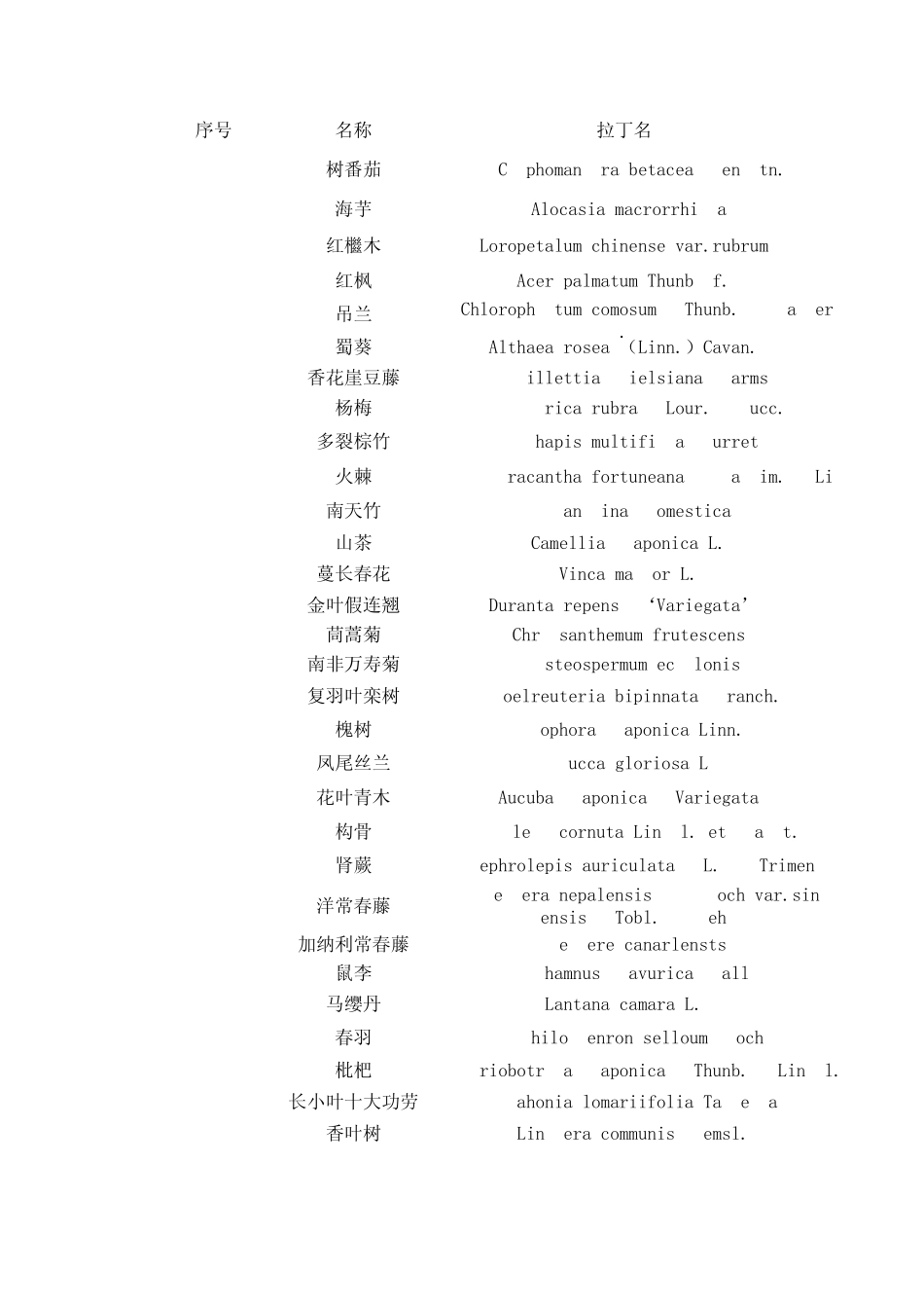 云南常见植物总结表_第1页
