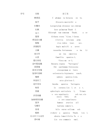 云南常见植物总结表