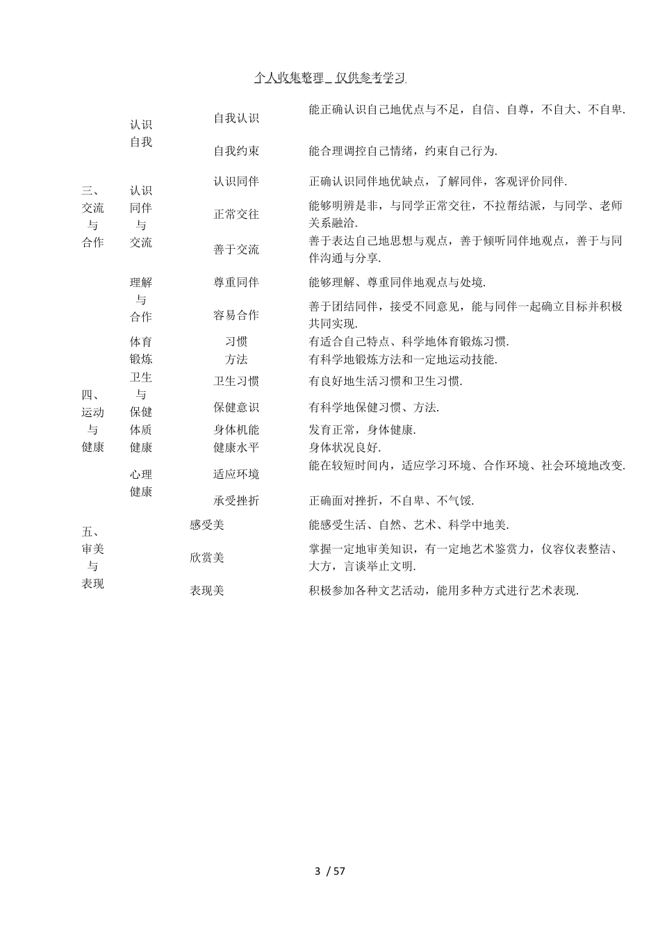 云南普通高中学生成长记录手册()_第3页