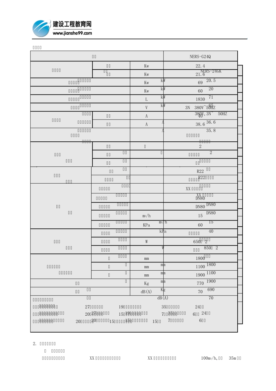 云南某广场酒店中央空调施工组织设计_第3页