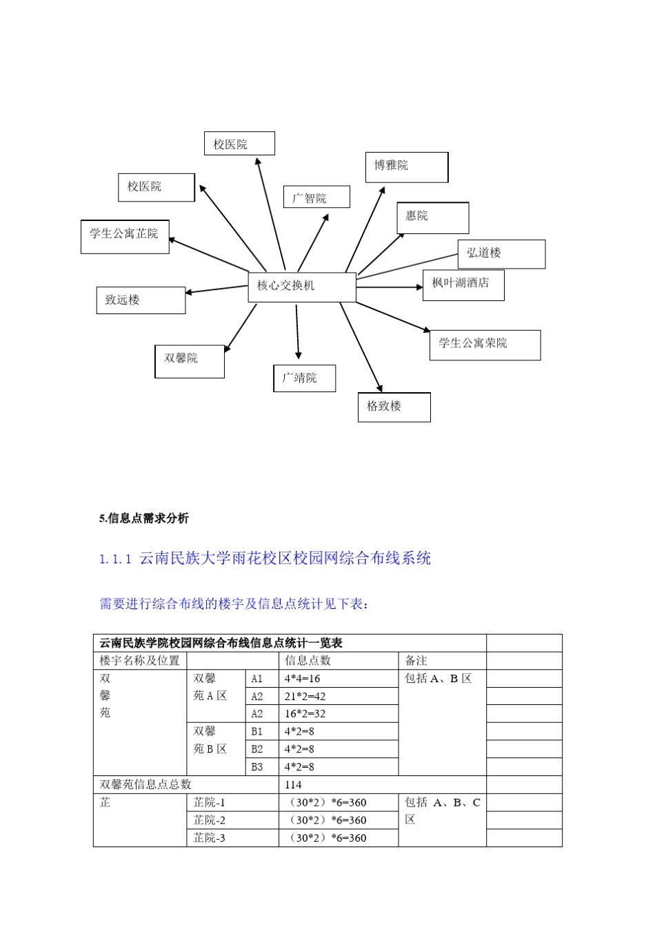 云南民族大学校园网组网方案_第2页