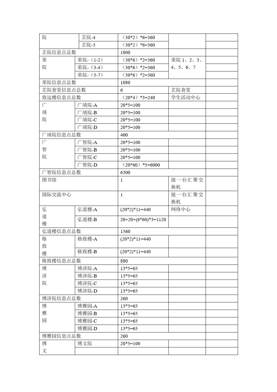 云南民族大学校园网组网方案_第3页