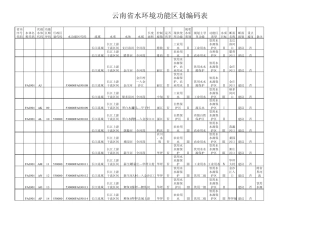云南水环境功能区划编码表