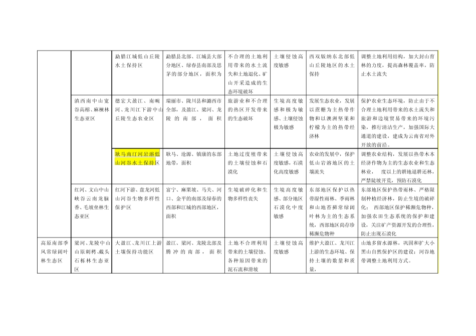 云南生态功能区划_第2页