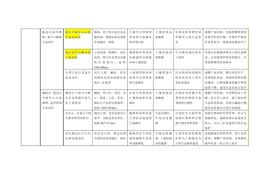 云南生态功能区划_第3页