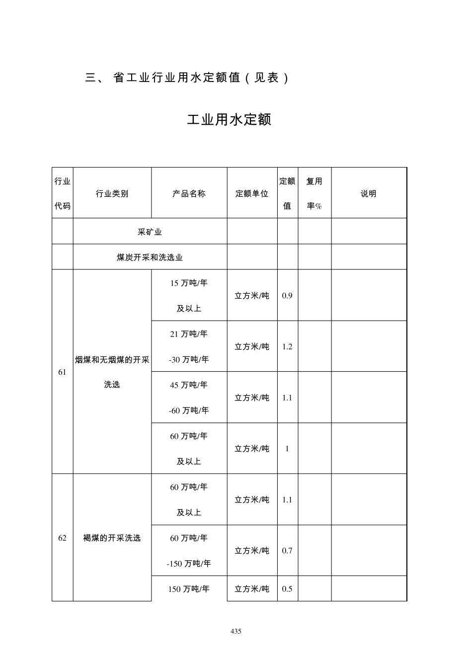 云南用水定额_第2页