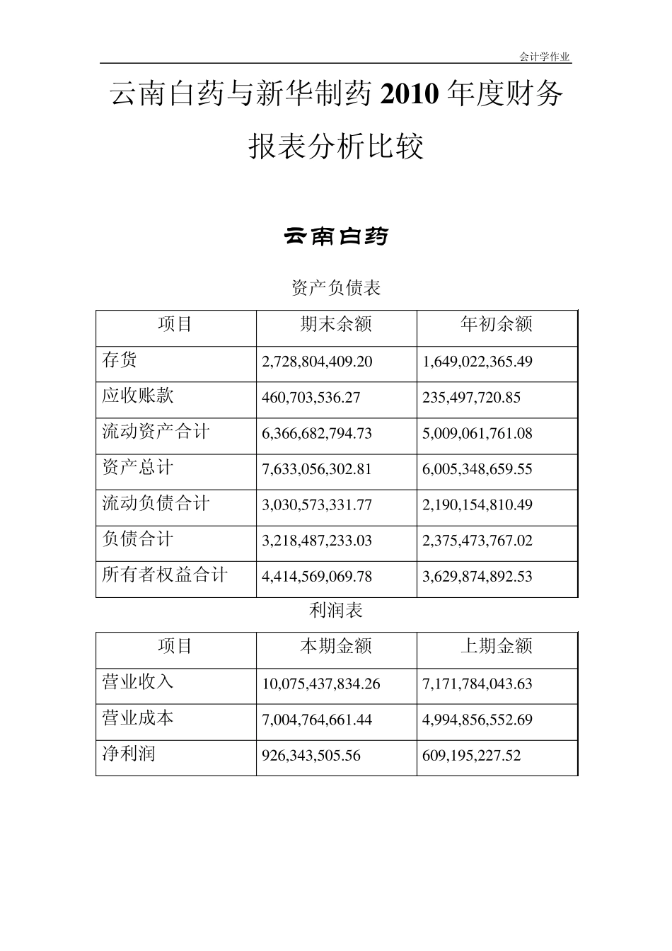 云南白药与新华制药2010年度财务报表分析比较_第1页
