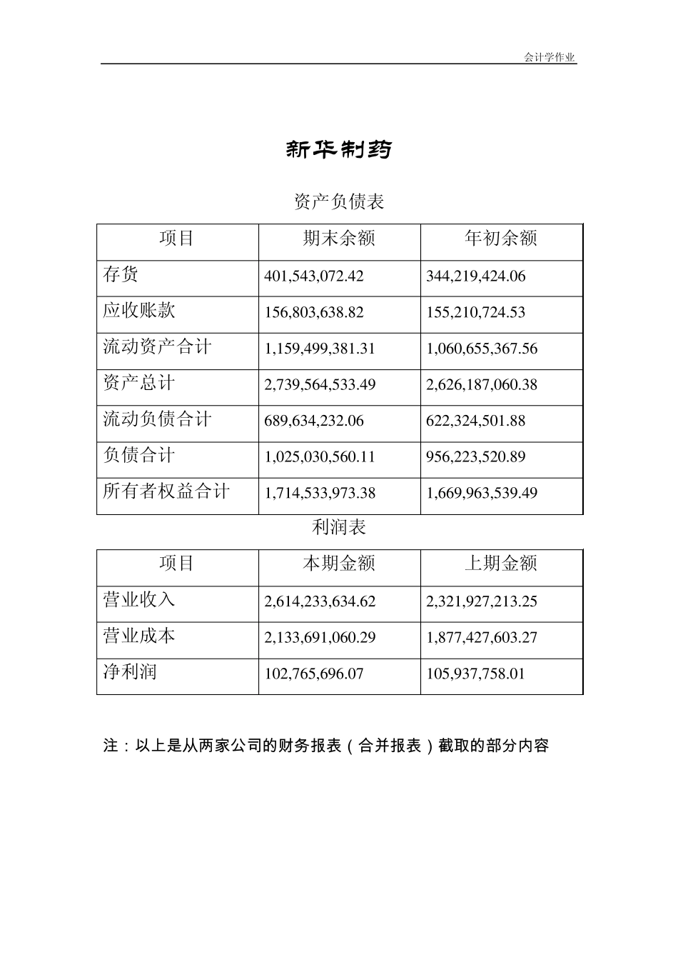 云南白药与新华制药2010年度财务报表分析比较_第2页