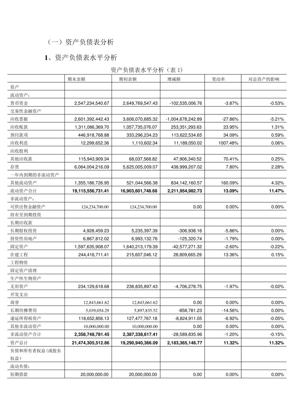 云南白药与昆药集团2016年上半年度财务报表分析_第2页