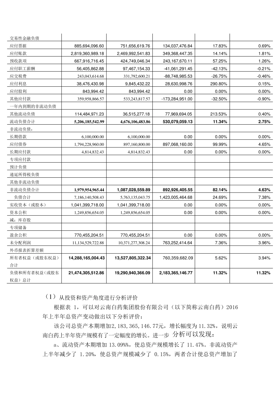 云南白药与昆药集团2016年上半年度财务报表分析_第3页
