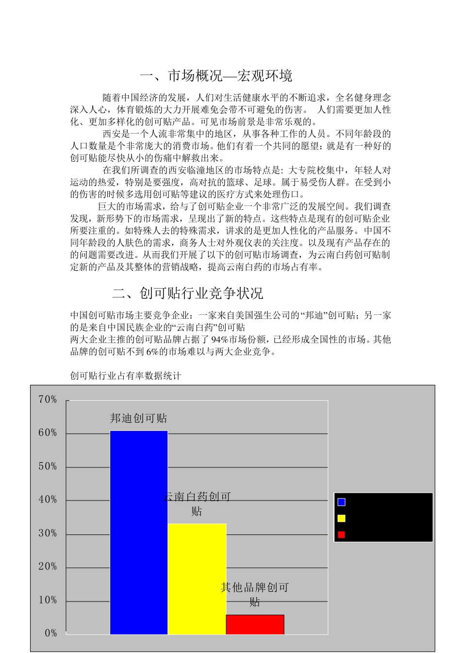 云南白药创可贴市场调研及企划书_第2页