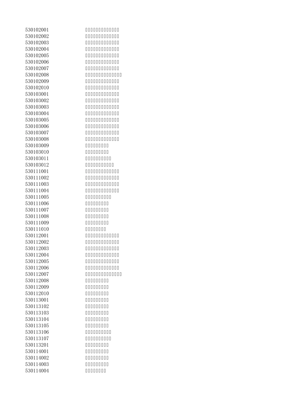 云南省1371个乡镇行政区划代码(2013)_第1页