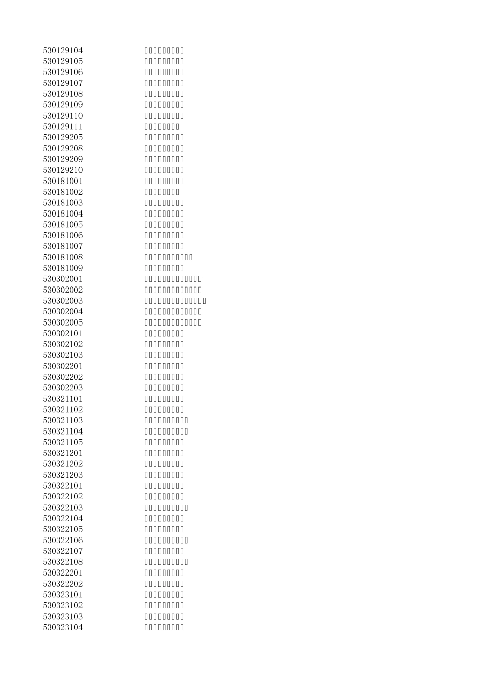 云南省1371个乡镇行政区划代码(2013)_第3页