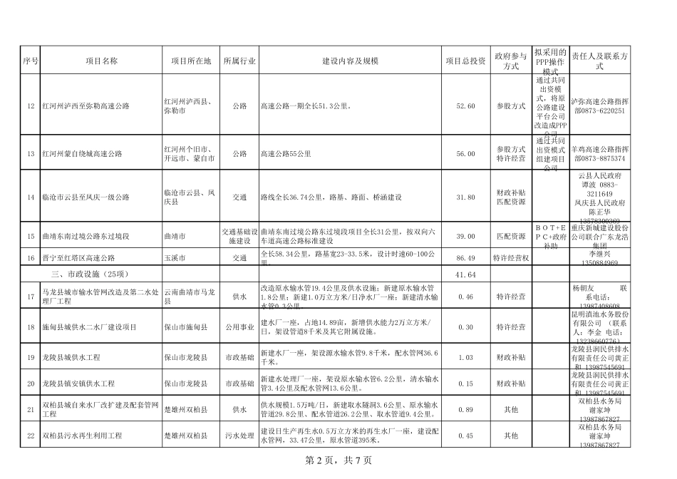 云南省ppp推介项目(71项)_第2页