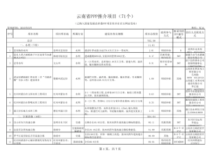 云南省ppp推介项目(71项)