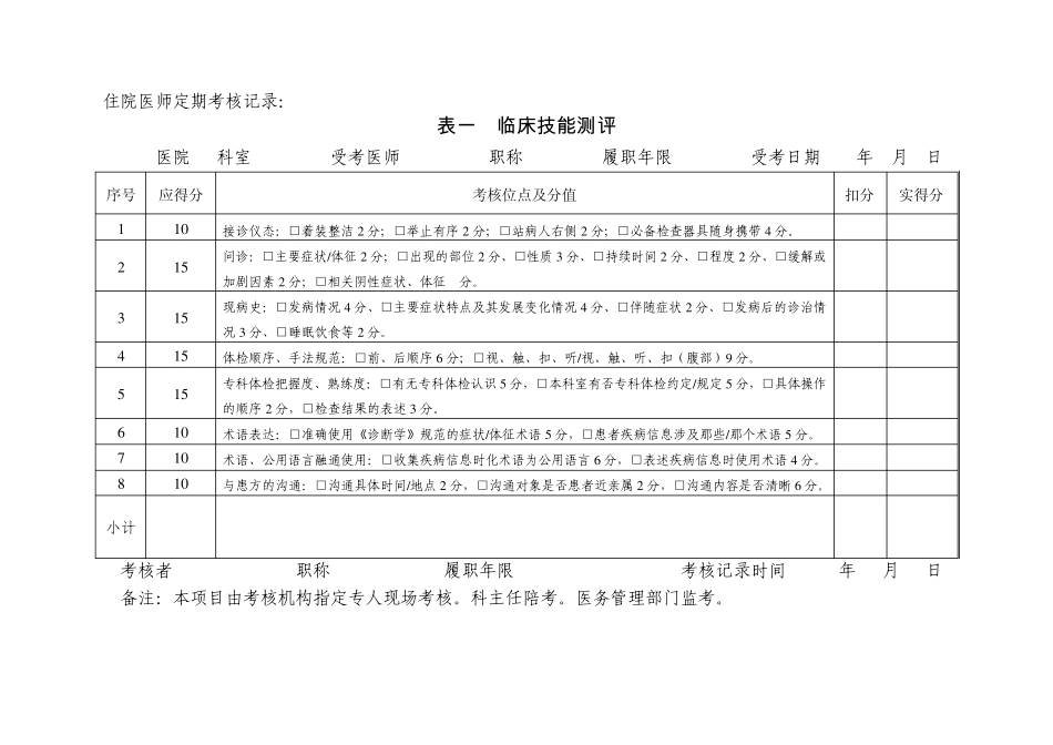 云南省临床医师定期考核业务水平测评指标_第3页